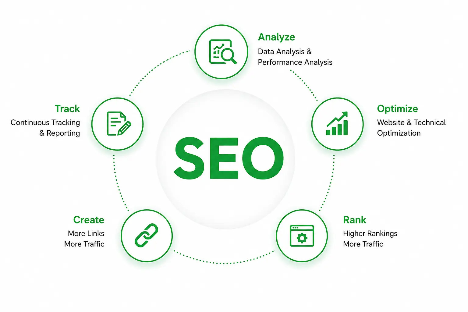 SEO Services in Patna